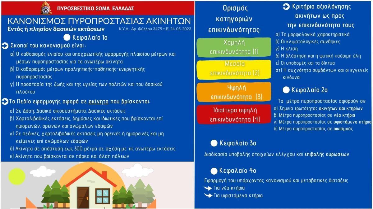 Φωτογραφία