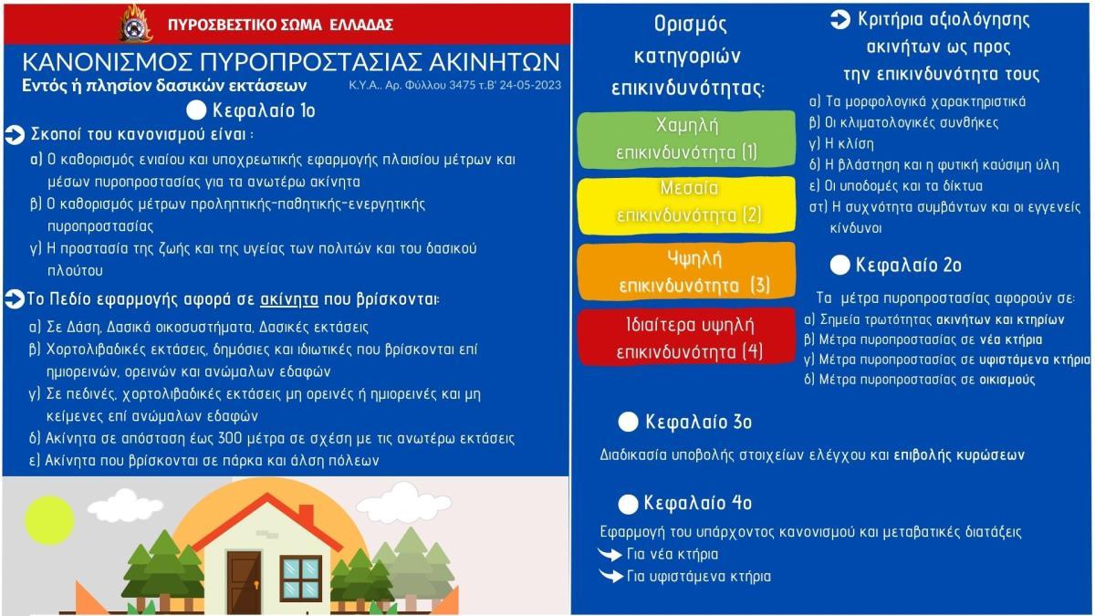 Φωτογραφία